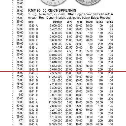 稀年 德国第三帝国1940年G版50芬尼 好品