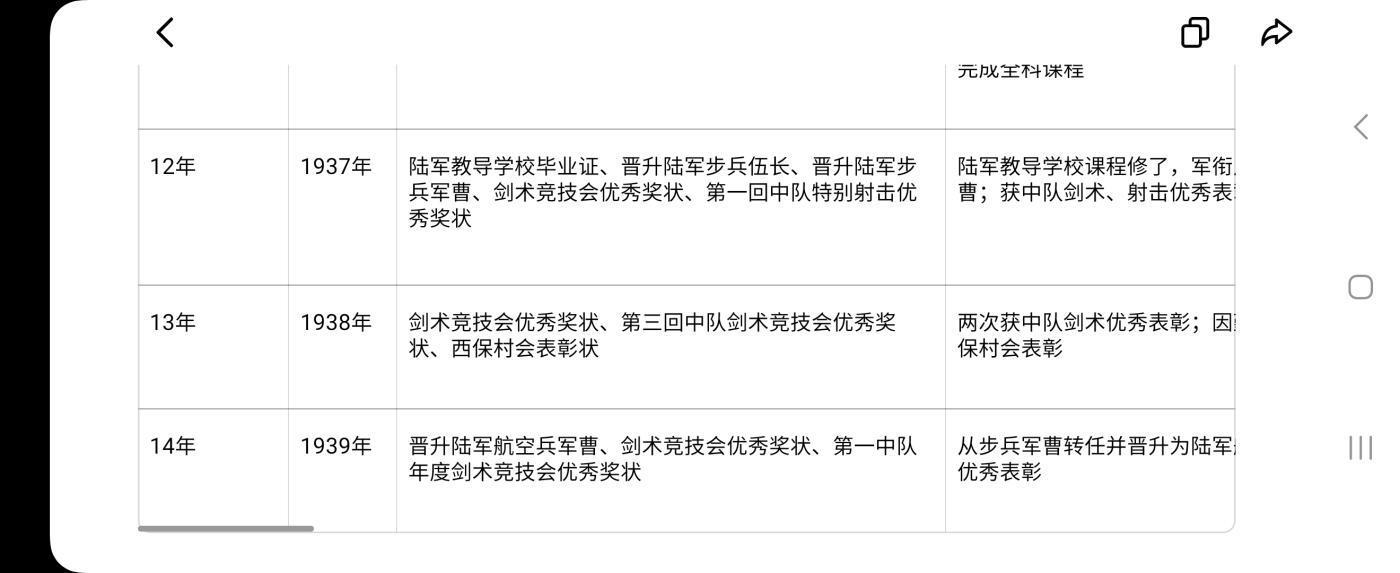 南水社首场拍卖 近卫师团军曹加々美正证书一套共计19张人物介绍参考图8-9，年代久远，纸张存在一定破损折痕与污渍