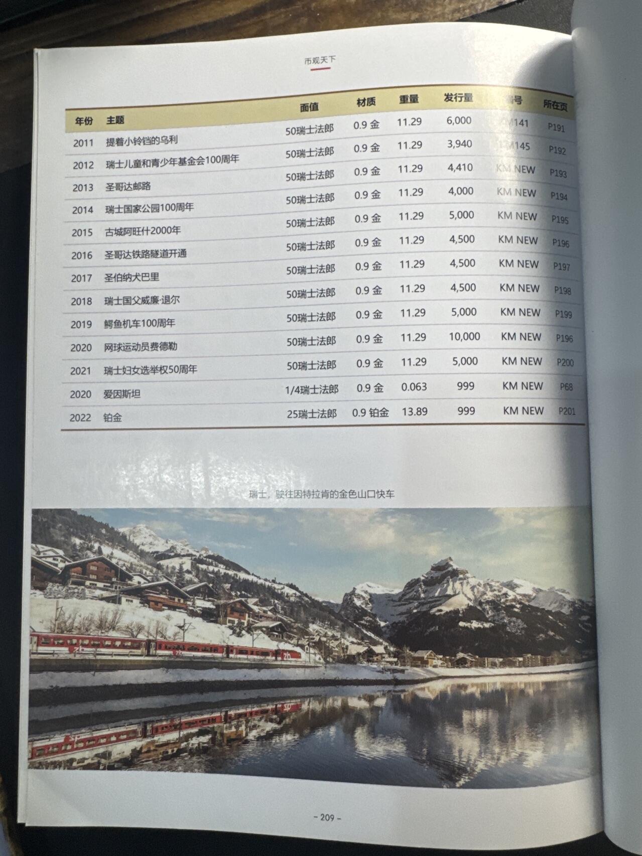 ❤️【币观天下】❤️ 第341期钱币拍卖- 2026.1.30周五晚上6点半场-长期征集拍品 春节前最后一场本场不能存放 节后恢复拍卖 币观天下瑞士纪念币专辑