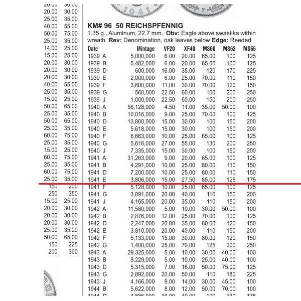 德国第三帝国1941年E版50芬尼 爽品