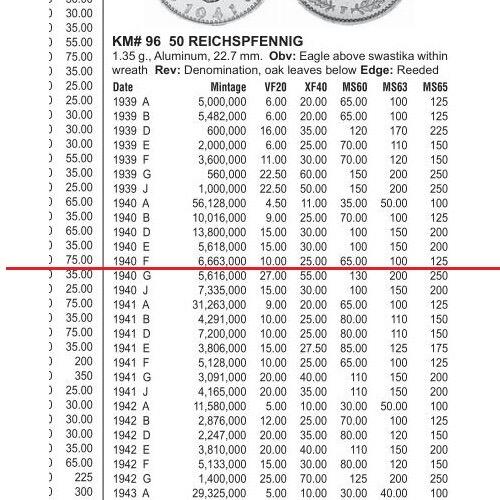 德国第三帝国1940年F版50芬尼 爽品