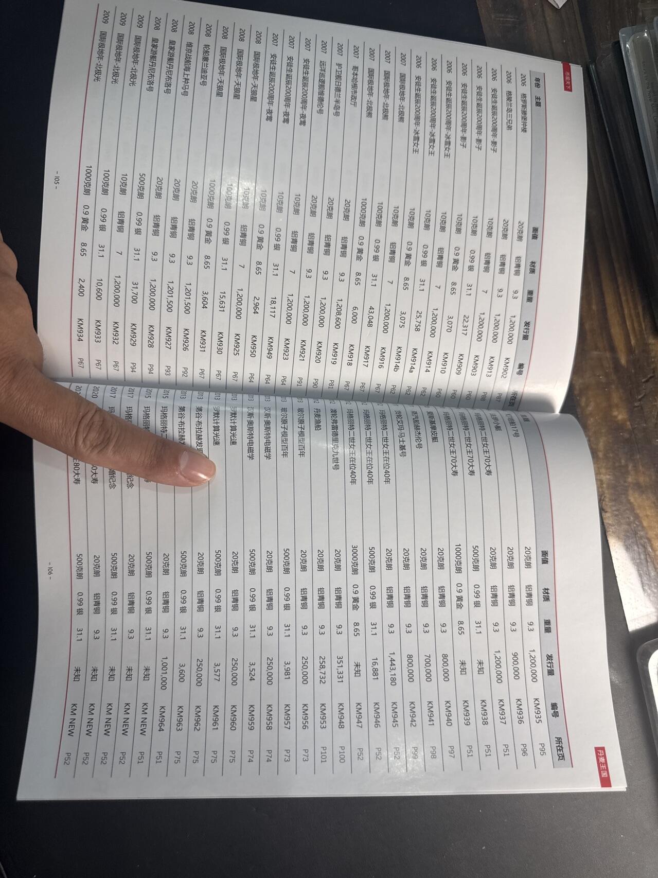 ❤️【币观天下】❤️ 第341期钱币拍卖- 2026.1.30周五晚上6点半场-长期征集拍品 春节前最后一场本场不能存放 节后恢复拍卖 币观天下丹麦纪念币专辑