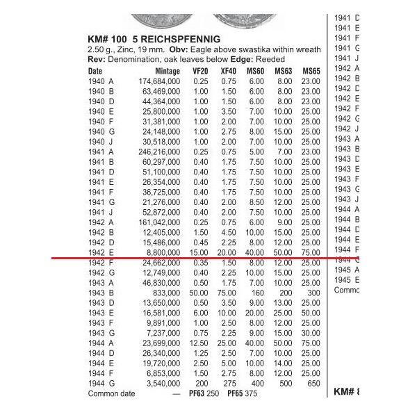 稀年 德国第三帝国1942年E版5芬尼 极美品