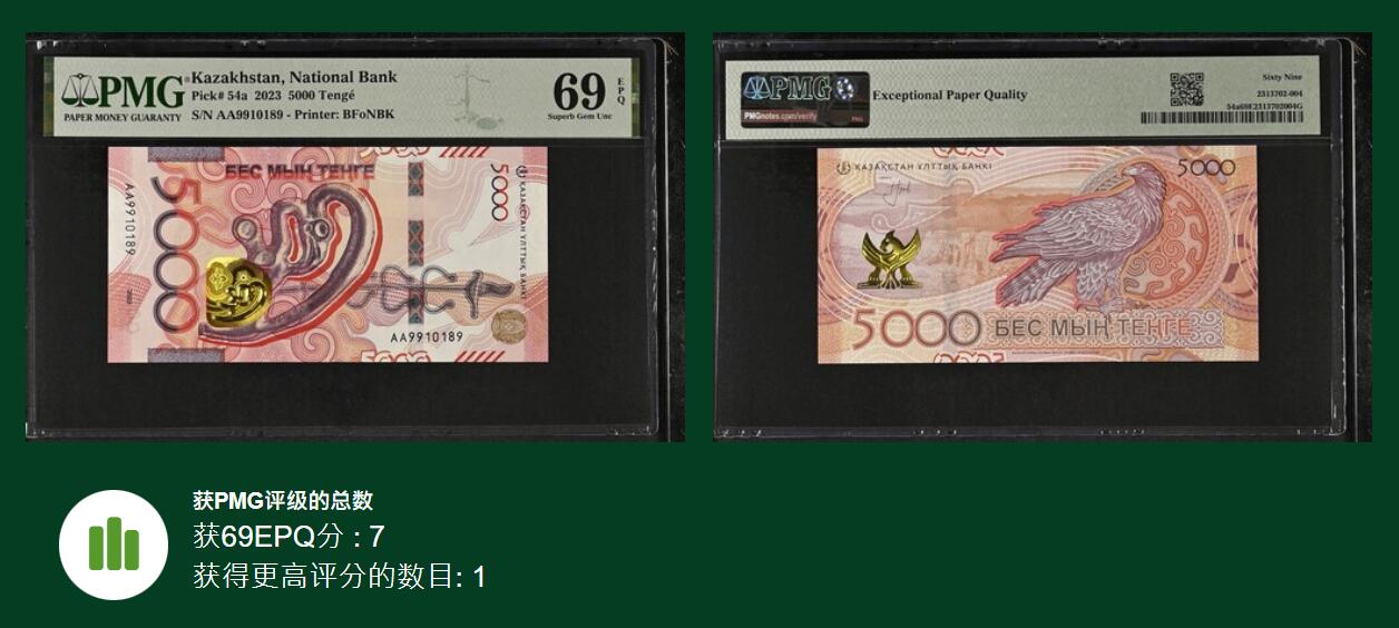 《艾美收藏》第230期-2.1周日外币年前精品场 哈萨克斯坦2023年首发AA冠5000坚戈PMG69E超高亚军分倒置号 难上分冠军70分仅1张 金雕 Pick#54a