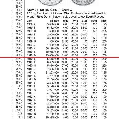【旋风钱币】1月31日19:00准时开拍 精美欧洲币章、银币银章、第三帝国钱币等 全场包邮！