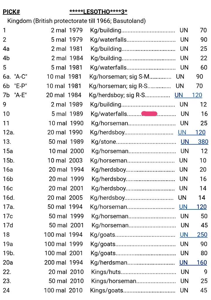 全新莱索托1989年5马洛蒂靓品纸币