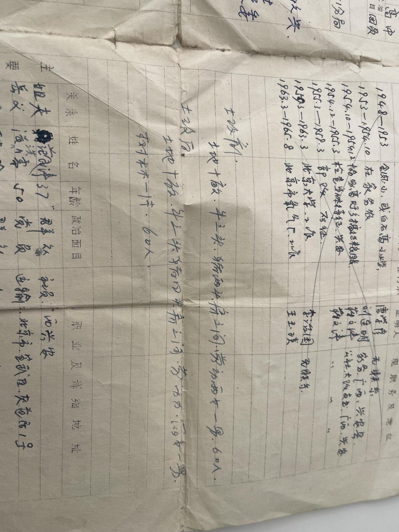 新时代收藏徽章红藏拍卖(第三十场)  徽章纸品证书杂项 66年早期文革职工档案登记表一套 当过兵