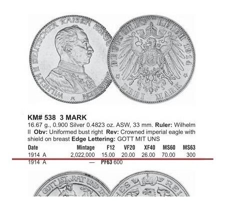【银】PCGS MS63 德国普鲁士1914年威廉二世军装3马克银币 难得开卷原光
