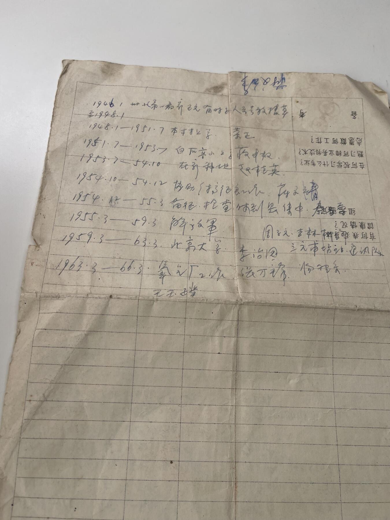 新时代收藏徽章红藏拍卖(第三十场)  徽章纸品证书杂项 66年早期文革职工档案登记表一套 当过兵