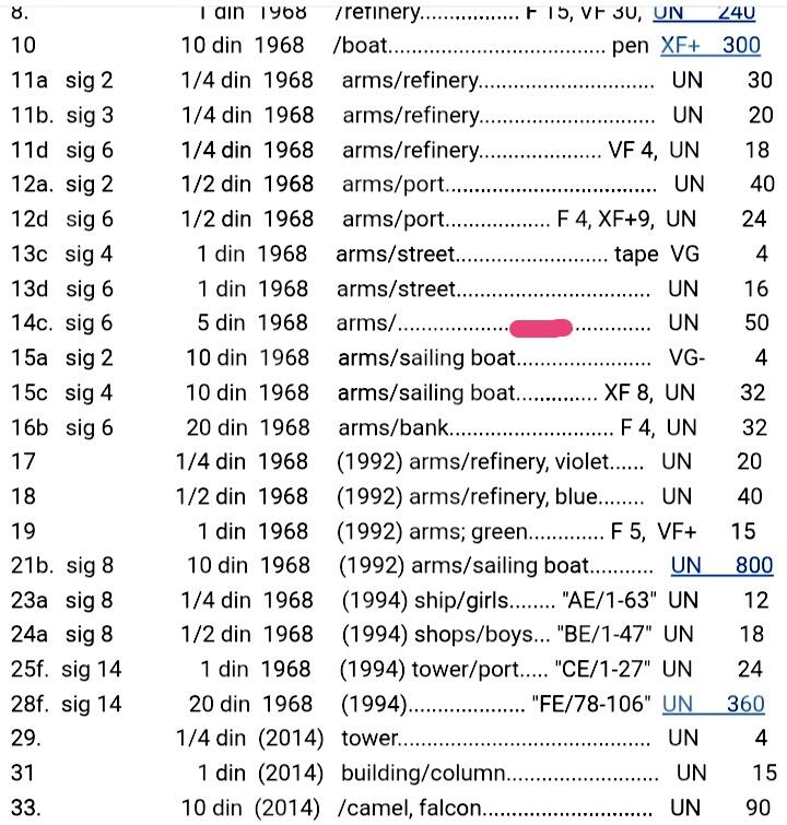 全新科威特1968年5第纳尔靓品纸币