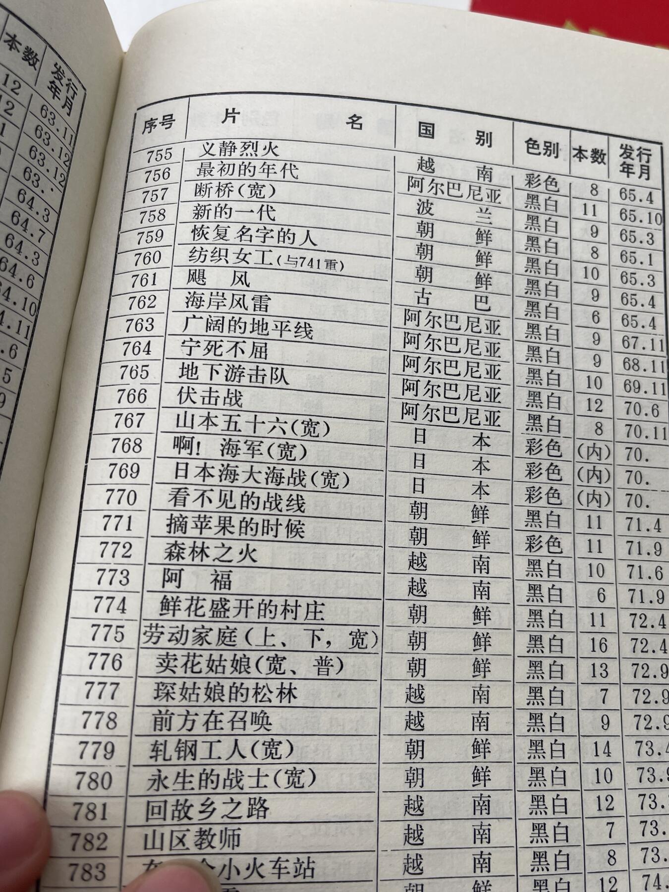 新时代收藏徽章红藏拍卖(第三十场)  徽章纸品证书杂项