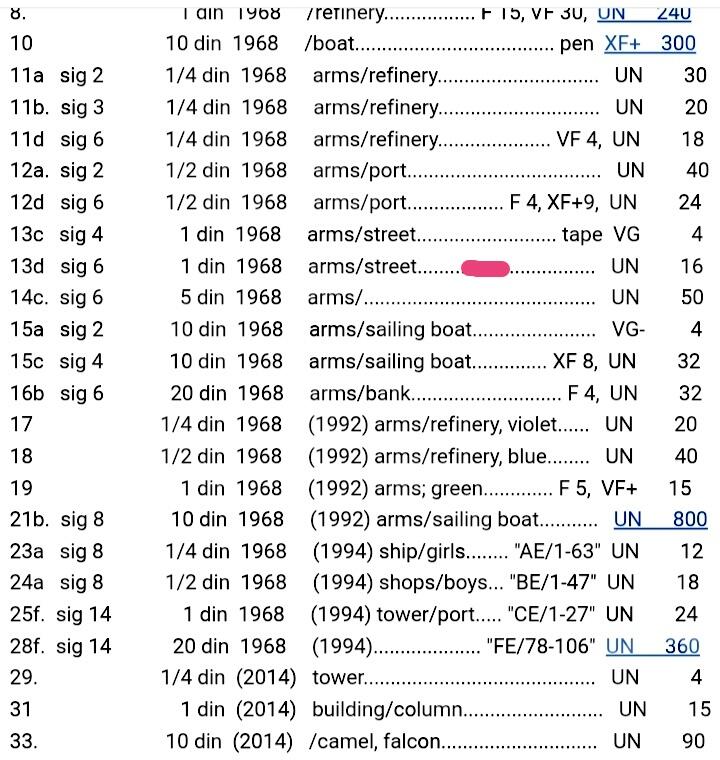 全新科威特1968年1第纳尔靓品纸币