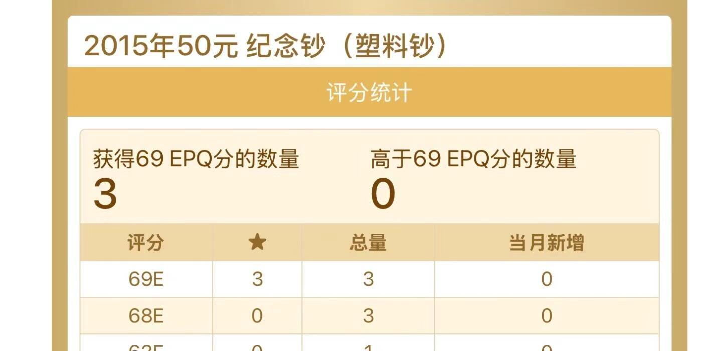 【礼羽收藏】🌏世界钱币拍卖第122期