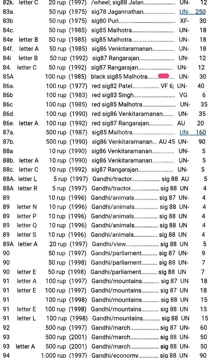 印度1985年100卢比靓品纸币