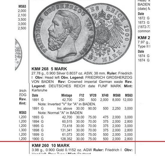 【银】德国巴登1900年 腓特烈一世5马克大银币 极美品