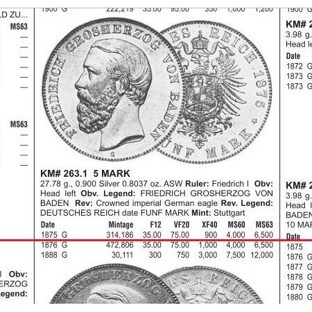 【银】德国巴登1875年 腓特烈一世短翅5马克大银币 极美品
