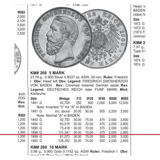 【银】德国巴登1898年 腓特烈一世5马克大银币 爽品