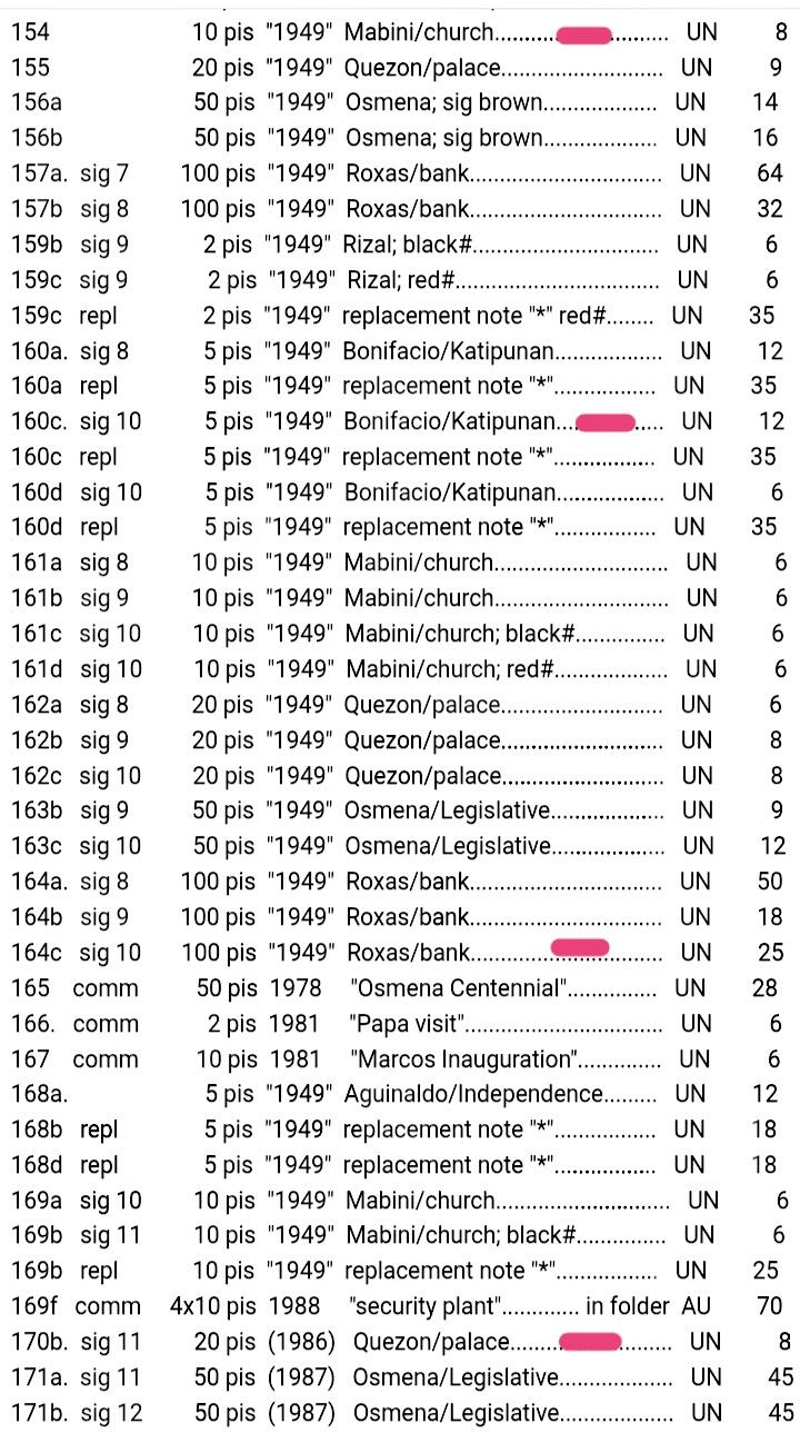 菲律宾1949、1986年5、10、20、100比索靓品纸币4枚一组