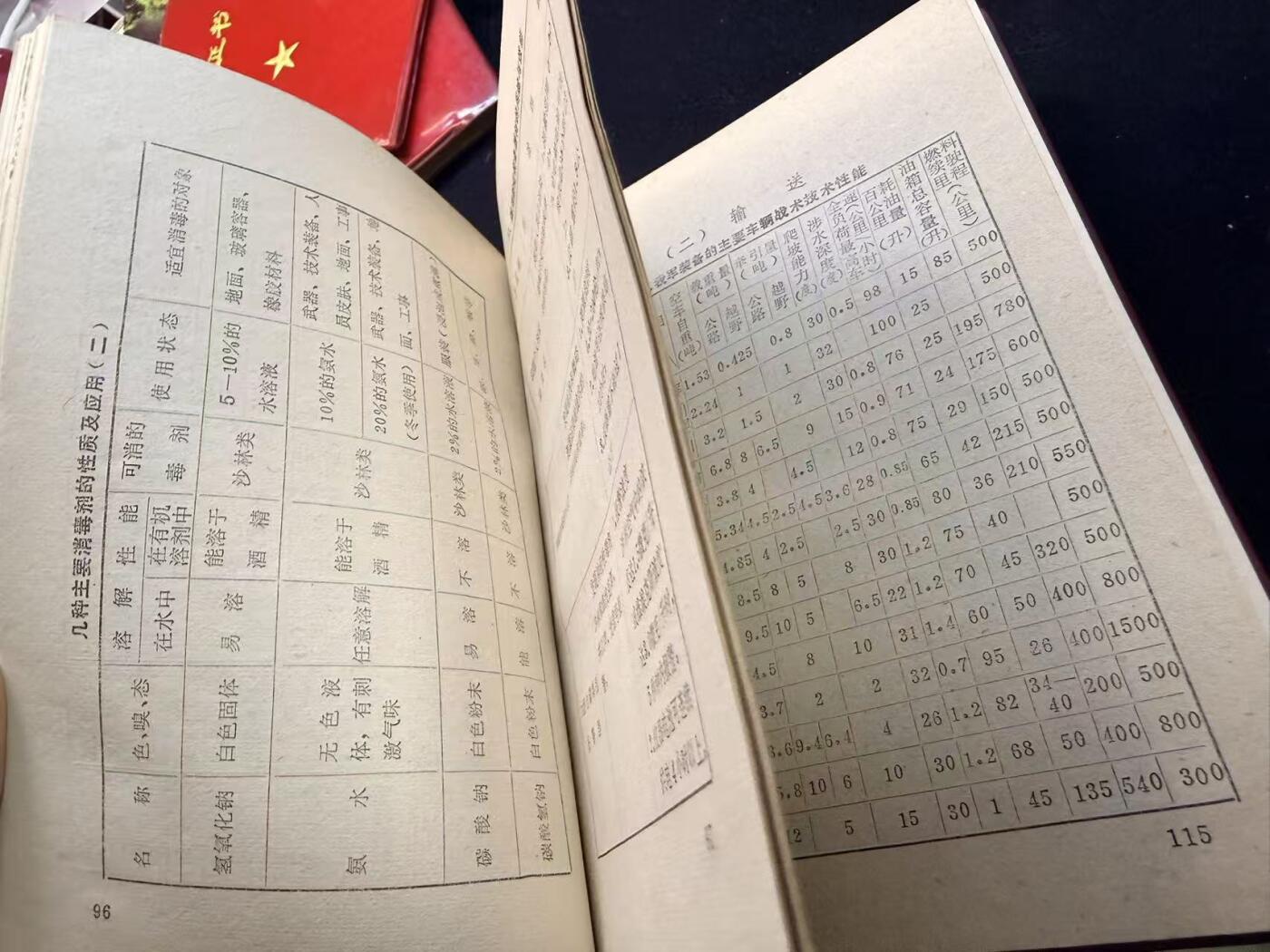 （店主清仓 大量自藏 制服徽章盛宴）罗岚⭐爱藏⭐甄选专拍第五场-分享拍场赚佣（实体经营） 《想定作业参考资料》内容丰富 干活满满 军书爱好者必备