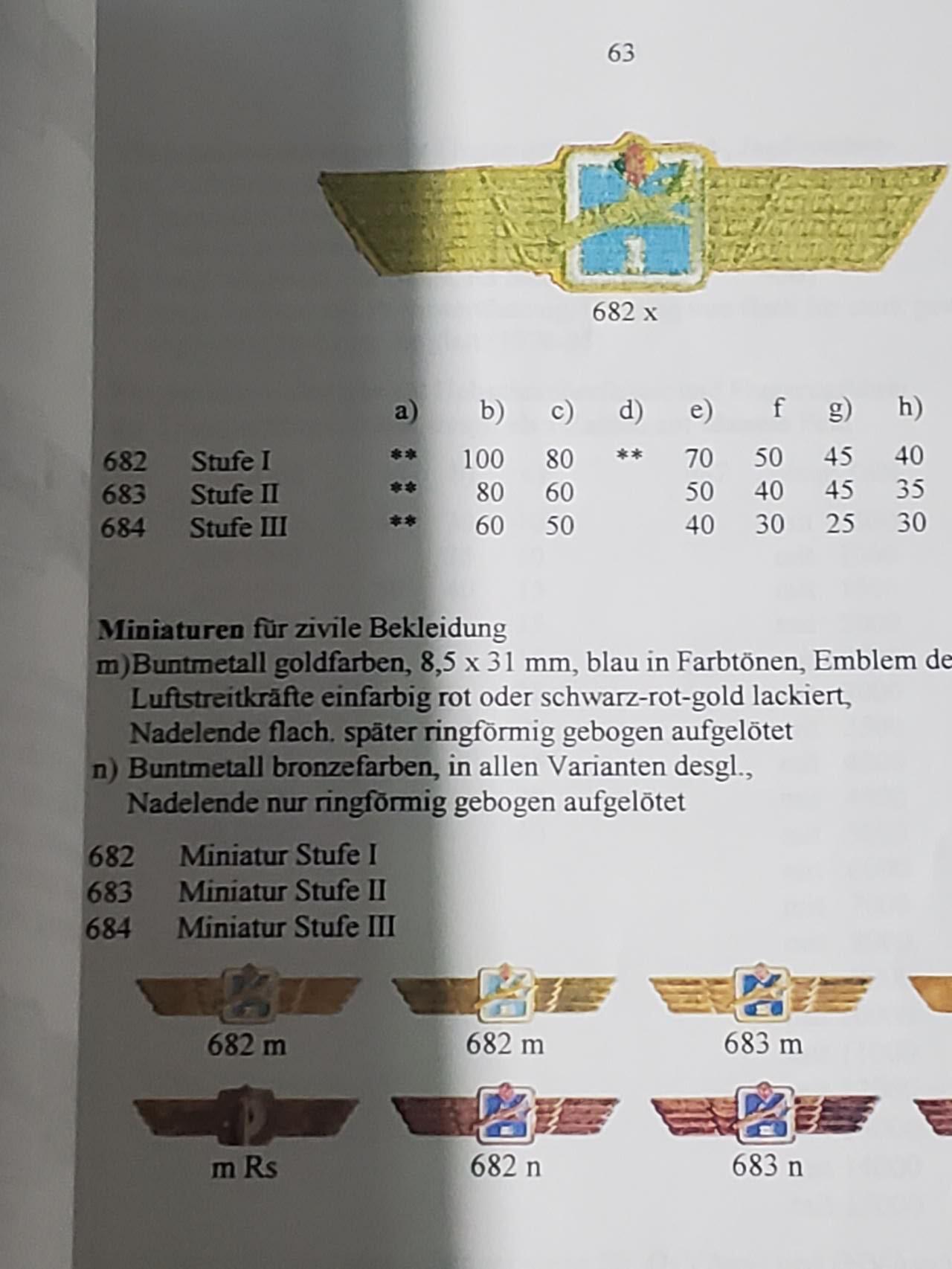 韵星假日军品类拍卖第三十九期暨默多克中校夫妇专场 -- Rimey Holidays Militaria Auction 39 & The Modoks Collection 