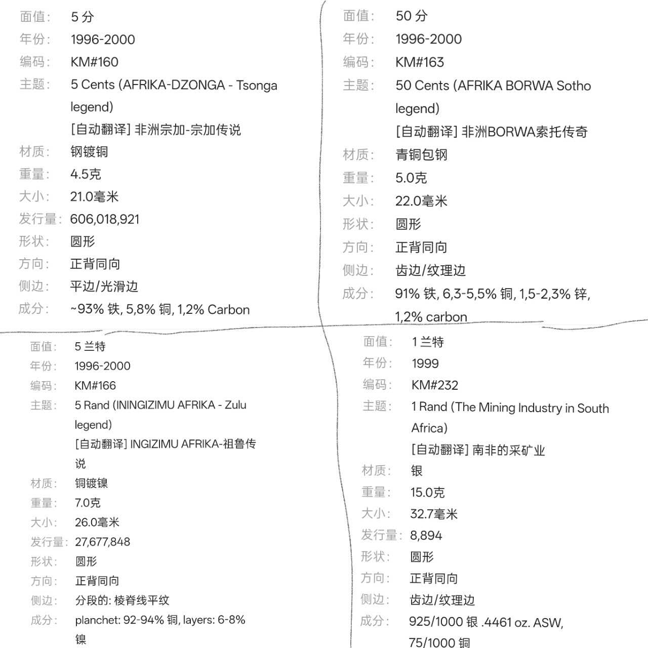 【春节前最后一拍，下一场3.3号】★第139加场★银币专场 不寄存，200包邮。不满200元，支付5元运费。《接受代拍 代送NGC评级》 143【无寄存】南非1999年硬币四枚 含一枚1兰特银币