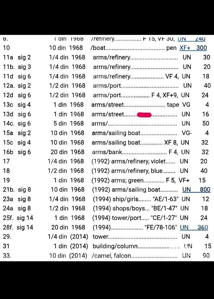 全新科威特1968年1第纳尔靓品纸币