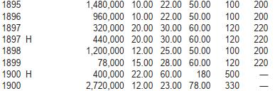 修遠堂世界钱币第103期 NGC MS62 1900年海峡殖民地5分银币，罕见的H厂铭，喜敦厂造，不是常见的伦敦厂，克劳斯MS60价500美金