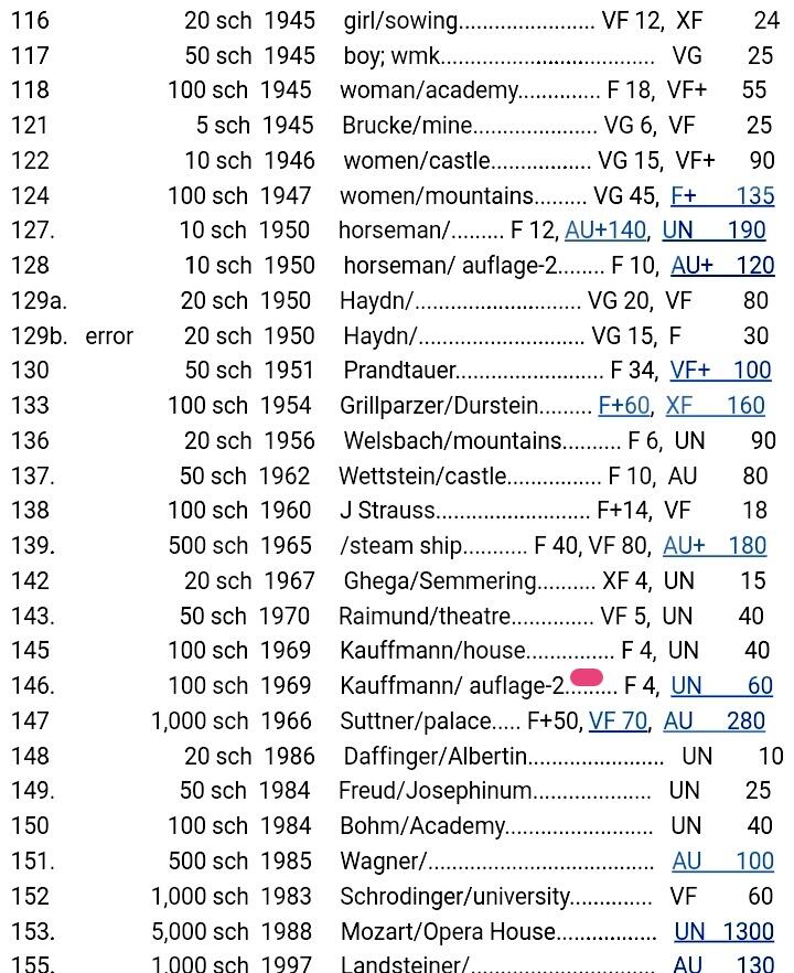 奥地利1969年Auflage-2品种100先令永恒号靓品纸币