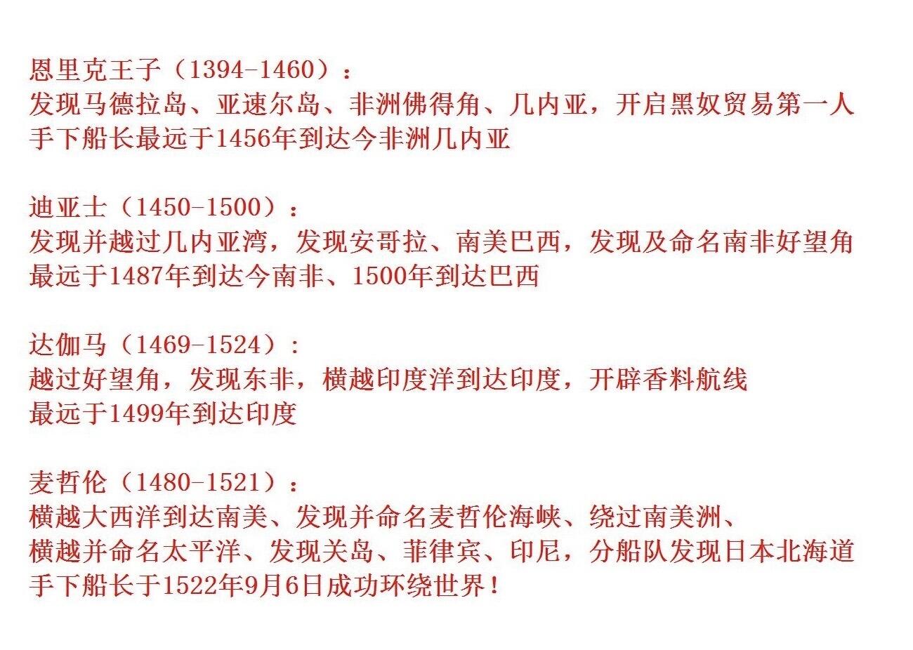 【艺术】葡萄牙艺术大章 大航海时代四巨头 恩里克王子 迪亚士 达伽马 麦哲伦 高浮雕精制巨型大铜章 90MM 276克 发行量1500枚