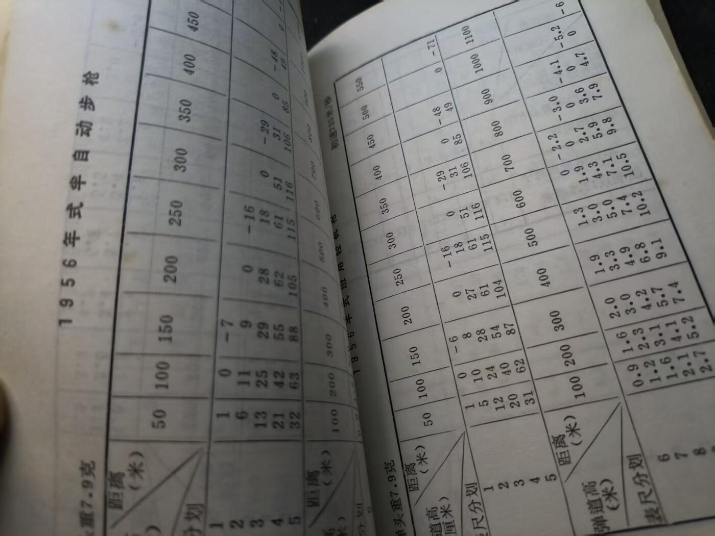 （店主清仓 大量自藏 制服徽章盛宴）罗岚⭐爱藏⭐甄选专拍第五场-分享拍场赚佣（实体经营） 《步兵武器射击学理教材》干货图例满满