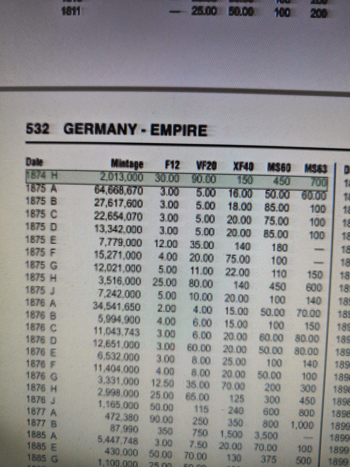 2026年第十九场(总第一百八十八场）外国好品散币场(免佣金) 少见早期年份厂标–德意志帝国1874年1芬尼(威廉一世时期，H标达姆施塔特造)