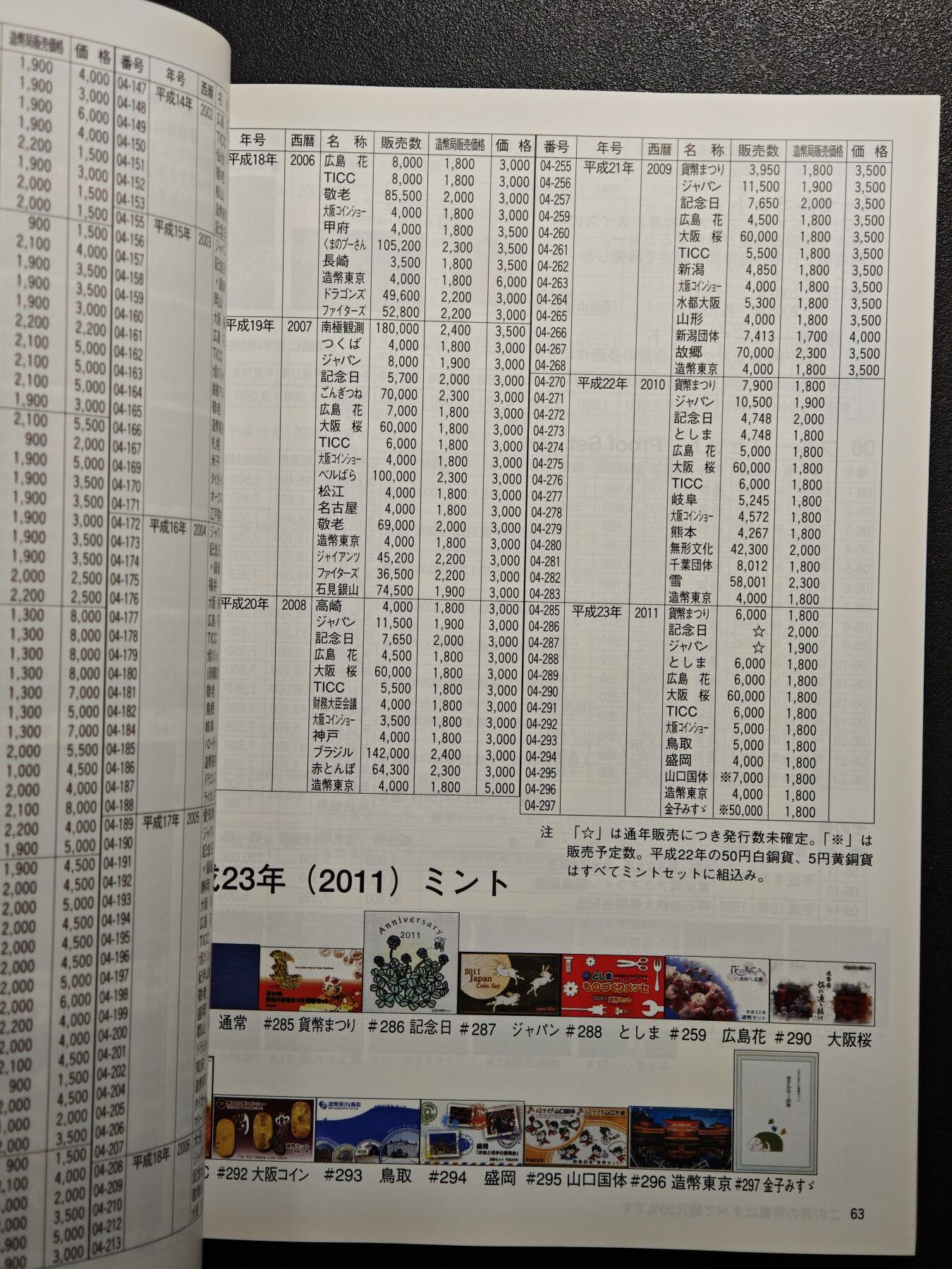 【德藏】世界币章拍卖第164期（拍品征集中~欢迎藏友联系） 97新 2012版 日本货币标准目录 全彩铜板纸印刷 全书约292页