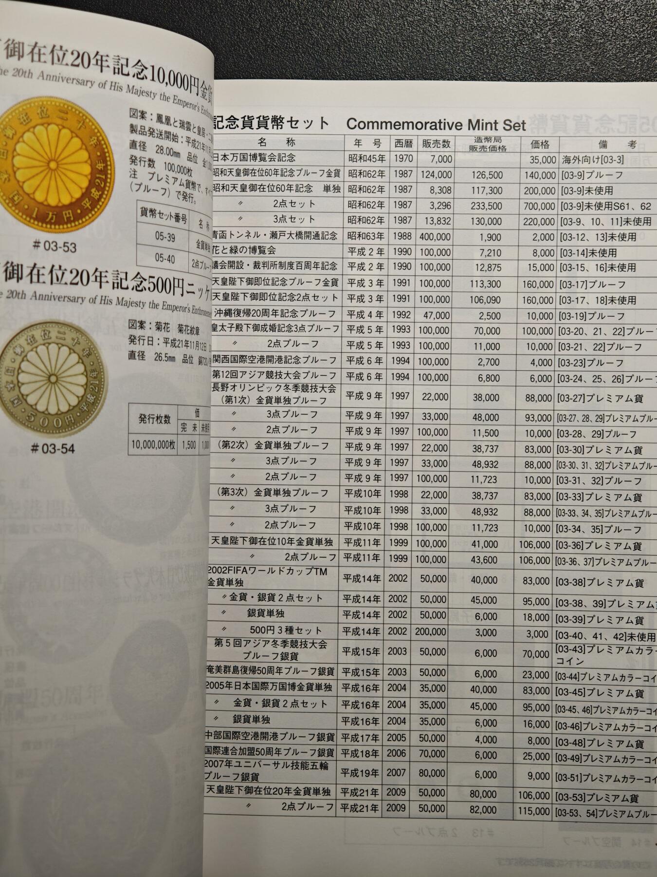 【德藏】世界币章拍卖第164期（拍品征集中~欢迎藏友联系） 97新 2012版 日本货币标准目录 全彩铜板纸印刷 全书约292页