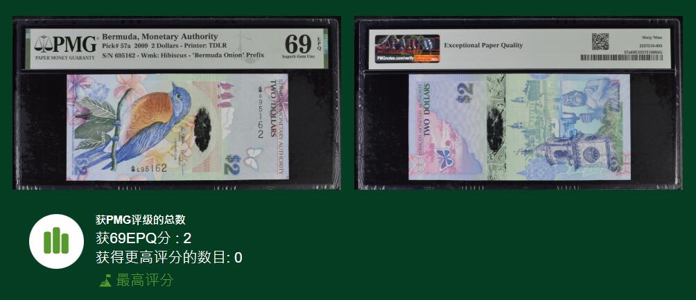 《艾美收藏》第231期-2.8周日外币精品(春节前收官)-世界最佳纸币特辑