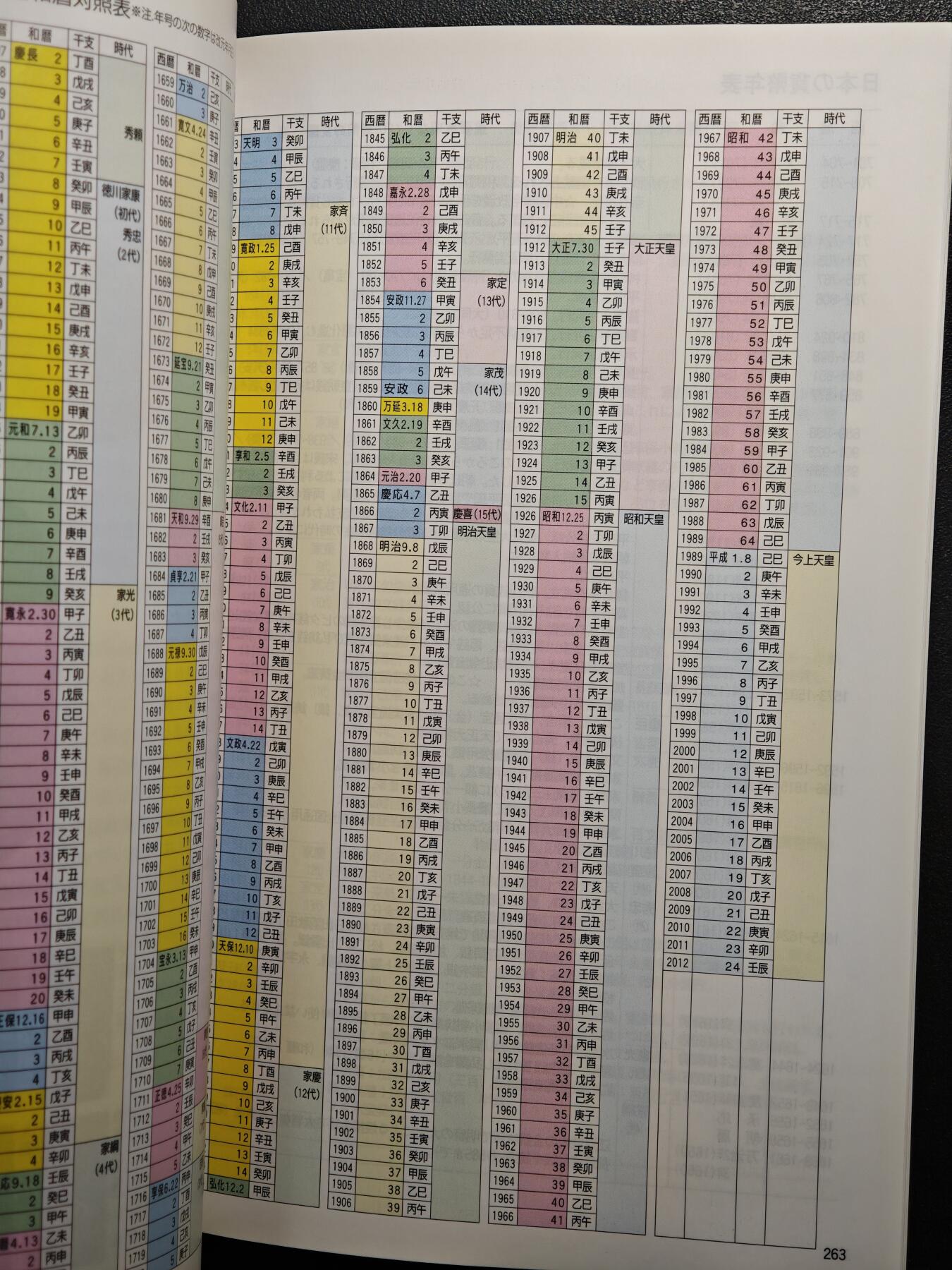 【德藏】世界币章拍卖第164期（拍品征集中~欢迎藏友联系） 97新 2012版 日本货币标准目录 全彩铜板纸印刷 全书约292页