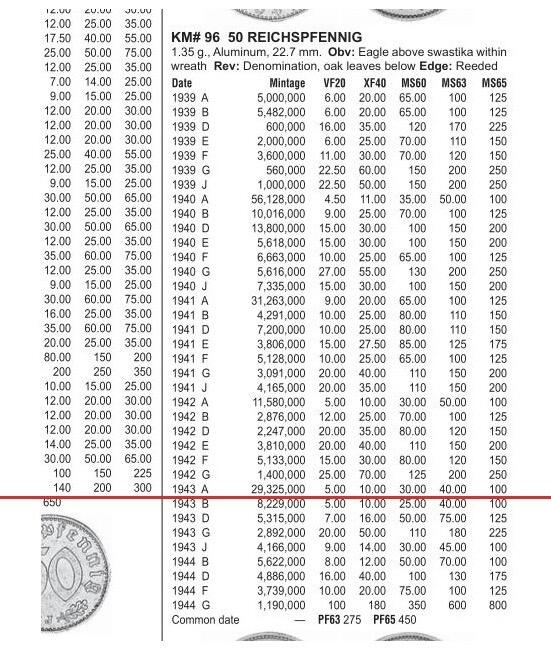 德国第三帝国1943年A版50芬尼 带原光