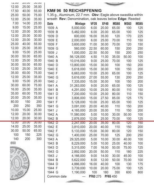 【旋风钱币】2月7日19:00准时开拍 精美欧洲币章、银币银章、第三帝国钱币等 全场包邮！ 德国第三帝国1942年B版50芬尼 带原光