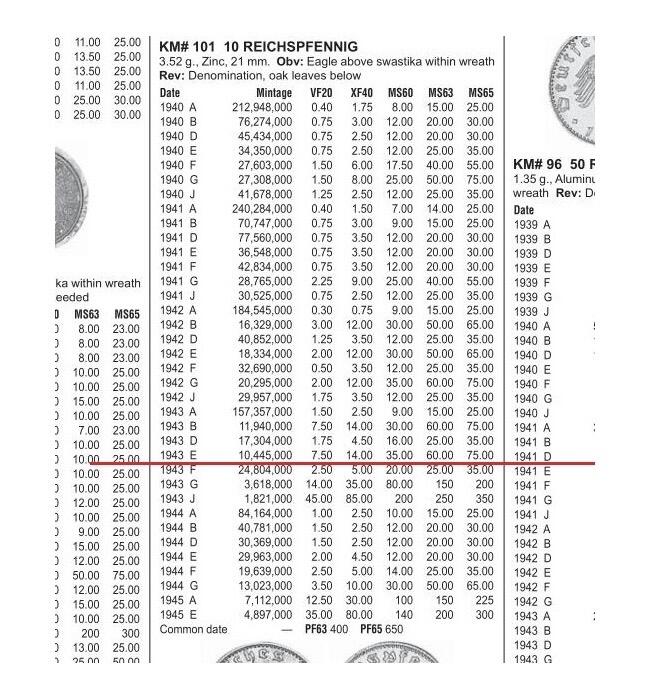 【旋风钱币】2月7日19:00准时开拍 精美欧洲币章、银币银章、第三帝国钱币等 全场包邮！ 特年 德国第三帝国1943年E版10芬尼 爽品