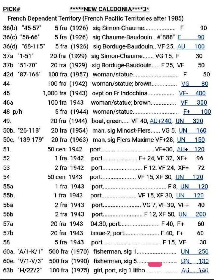 新喀里多尼亚1990年500法朗全新乱蛇号超级靓品纸币