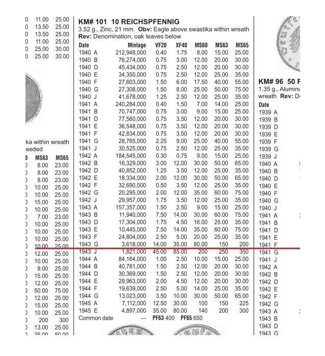 【旋风钱币】2月7日19:00准时开拍 精美欧洲币章、银币银章、第三帝国钱币等 全场包邮！ 稀年 德国第三帝国1943年G版10芬尼 好品