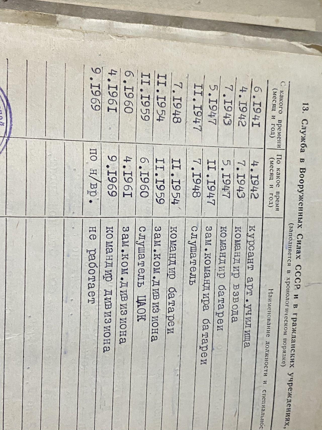 苏联勋章奖章2月12日晚上九点结束在麦稀奇 找不到的加我qq或者微信都是184277308备注苏章拍卖。最好加微信群每次都会通知还有提前可以一口价的 最近会持续拍卖一些东西。 苏联英雄君官档案 Мохов Михаил Иванович  50+张主要内容大部分有反面过百页 附带服役记录原版带照片 +紫皮服役记录+铭牌！