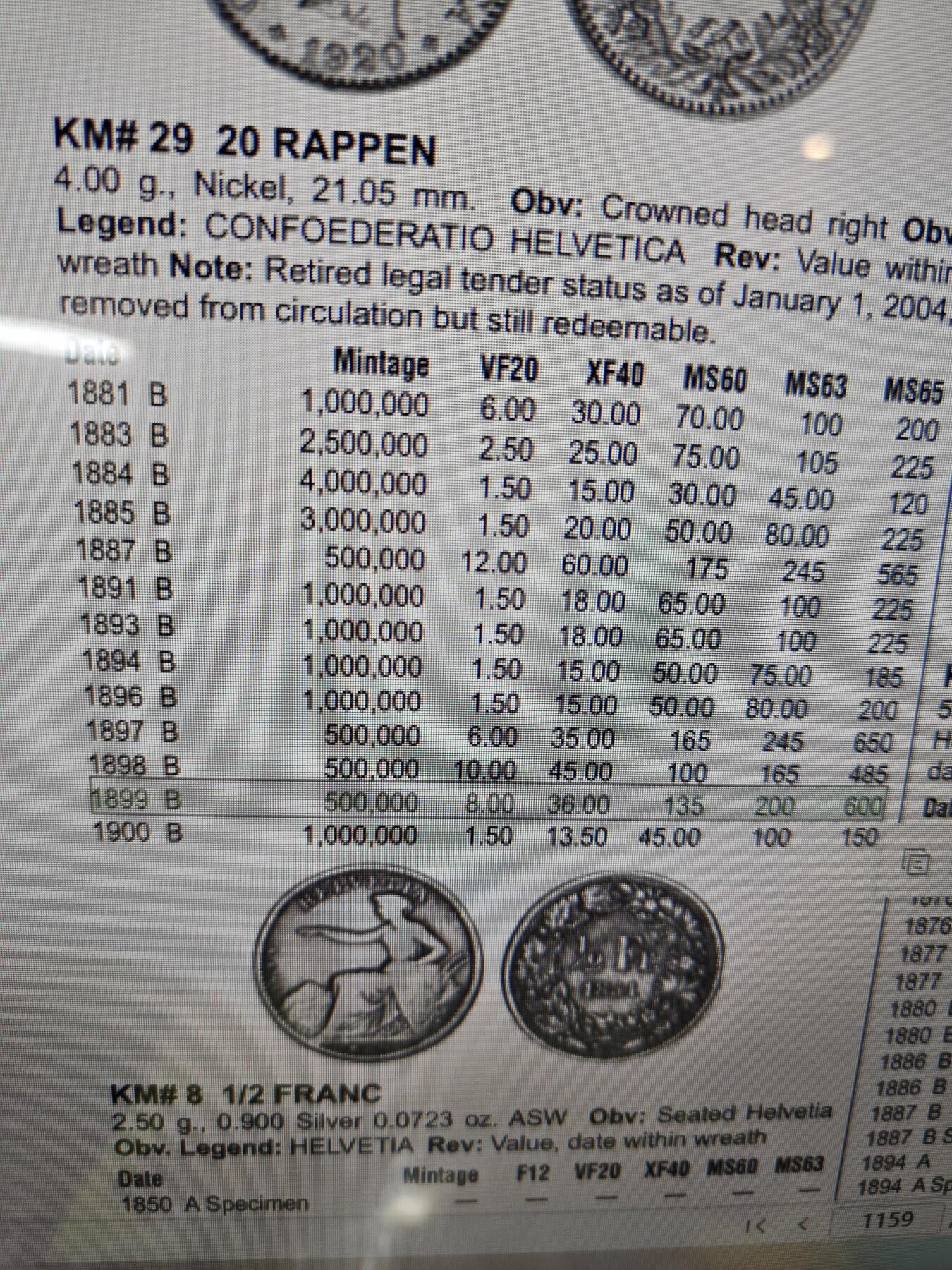 2026年第二十场(总第一百八十九场）外国好品散币场(免佣金) 珍稀特年–瑞士🇨🇭1899年20拉彭(第二版，B标伯尔尼造)