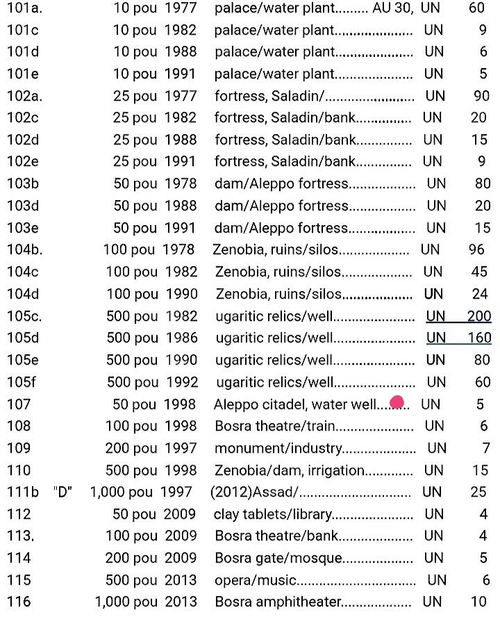 全新叙利亚1998年TQG66E50磅超级靓品纸币