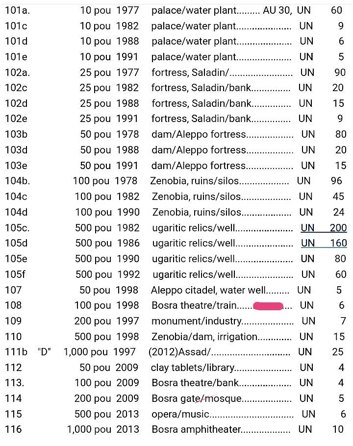 全新叙利亚1998年TQG66E100磅永恒号超级靓品纸币