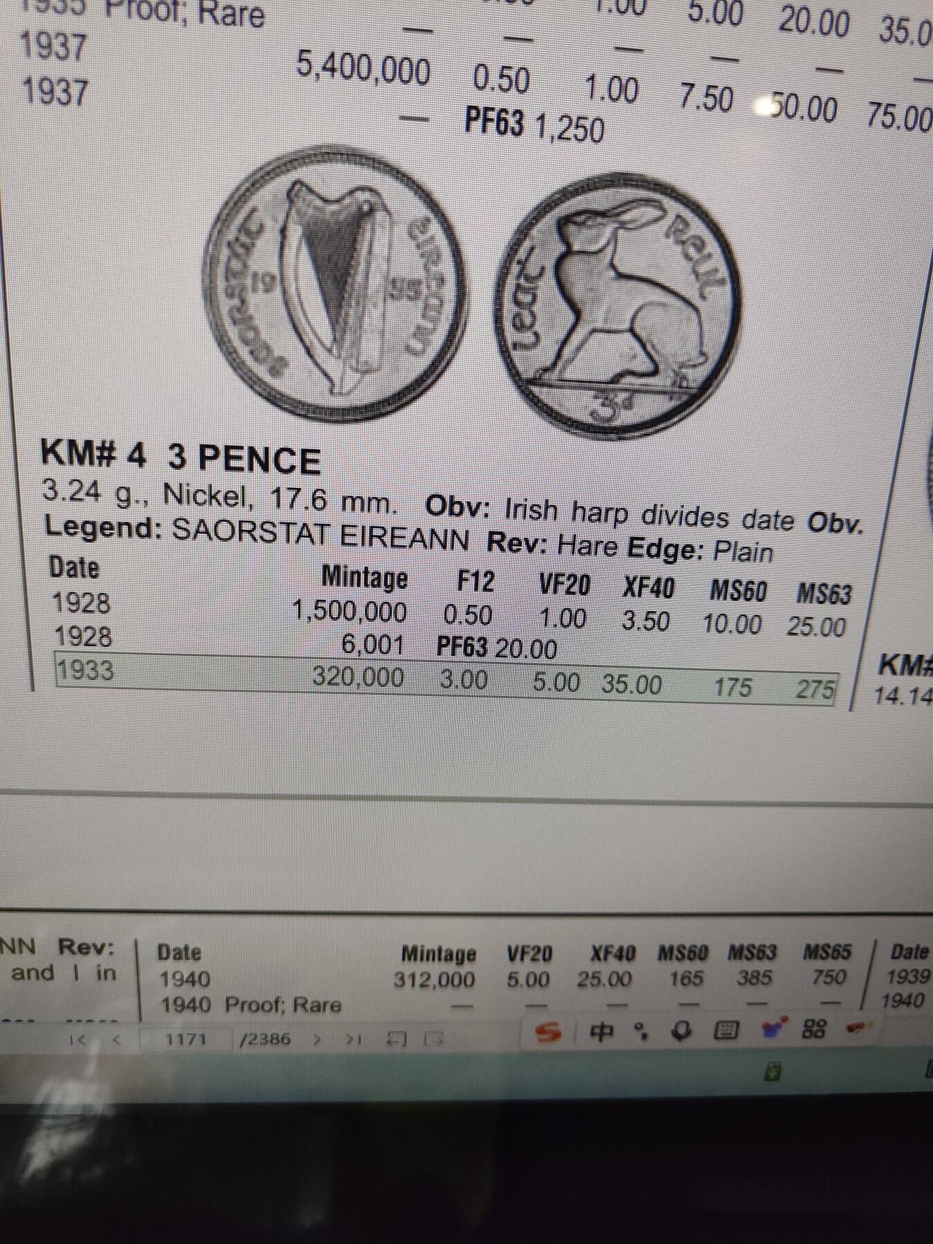 2026年第二十场(总第一百八十九场）外国好品散币场(免佣金) 稀年–爱尔兰1933年3便士(英辖自由邦时期)