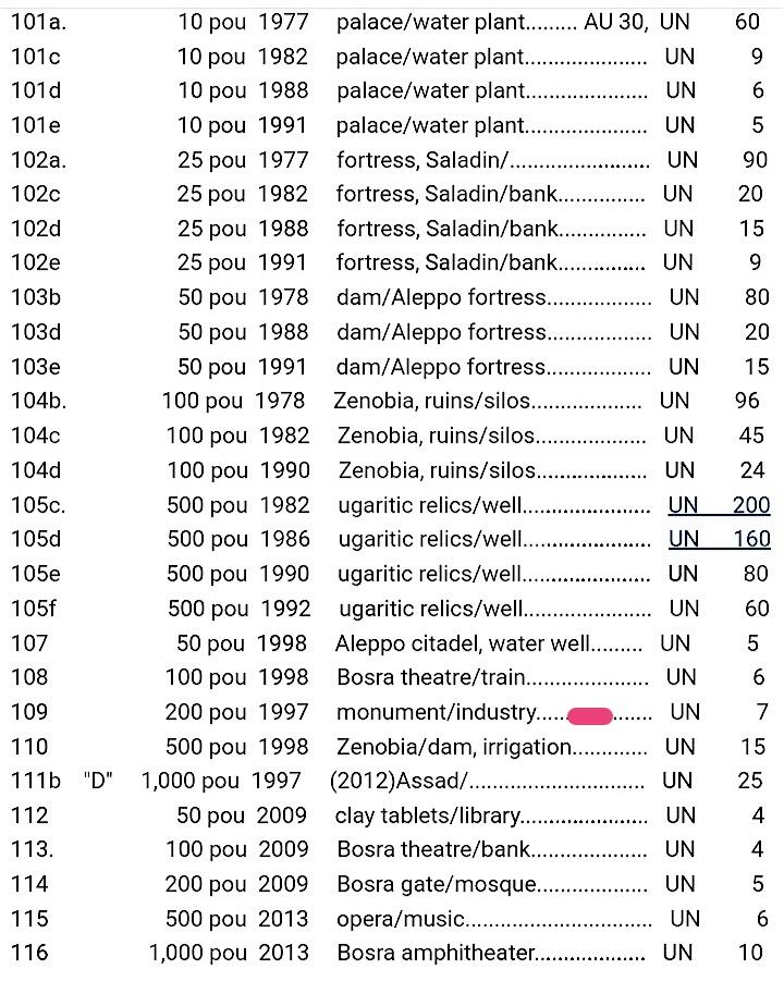 全新叙利亚1997年TQG66E200磅靓品纸币