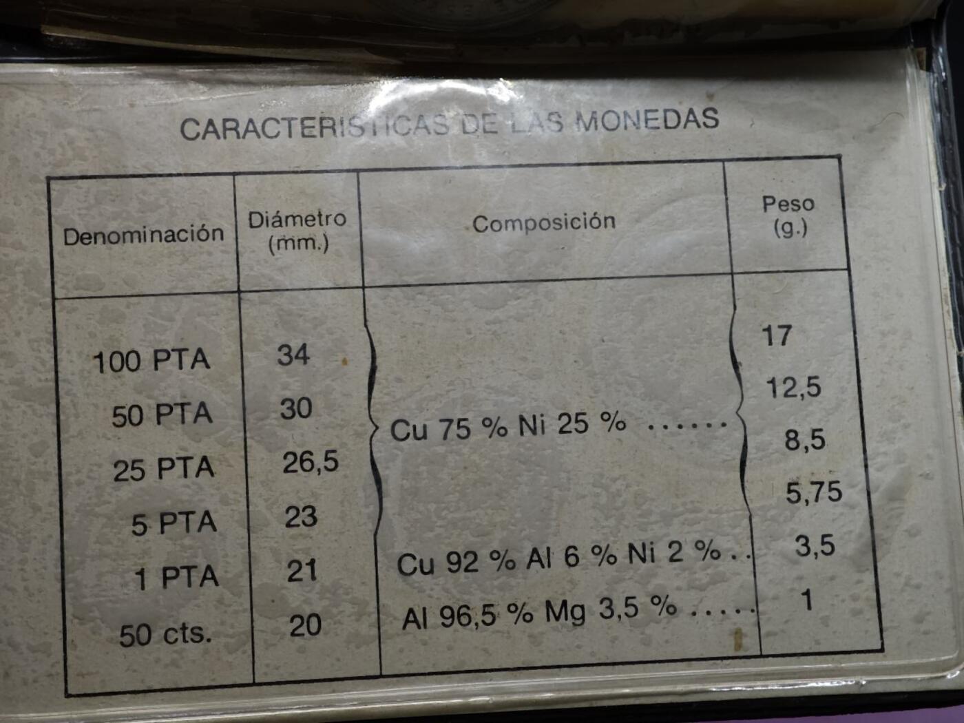 【淘币小摊】实时拍第八百七十拍   银币套币场    年前最后一场周一预留全部发出 本场无中意拍品可私信周日发货请更换最新收货地址不方便收货的请勿参拍或者顺丰到付 西班牙1980年套币