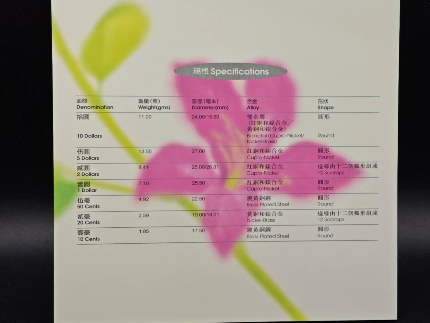 【淘币小摊】实时拍第八百七十拍   银币套币场    年前最后一场周一预留全部发出 本场无中意拍品可私信周日发货请更换最新收货地址不方便收货的请勿参拍或者顺丰到付 香港1997年回归套币