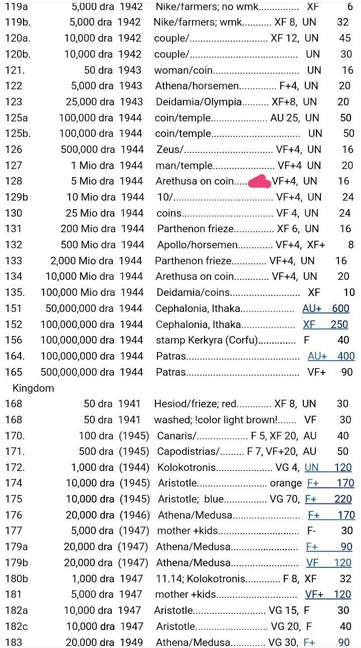 全新希腊1944年500万德拉克马靓品纸币