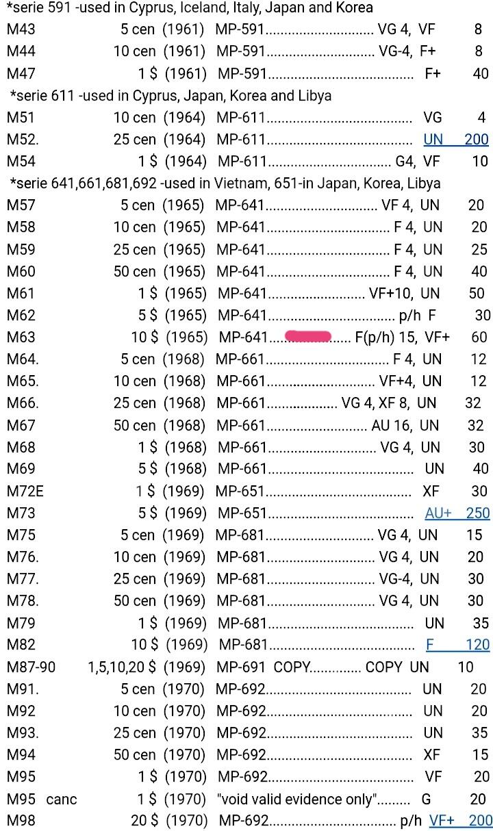 全新美国1965年MP641系列10美元军票靓品纸币